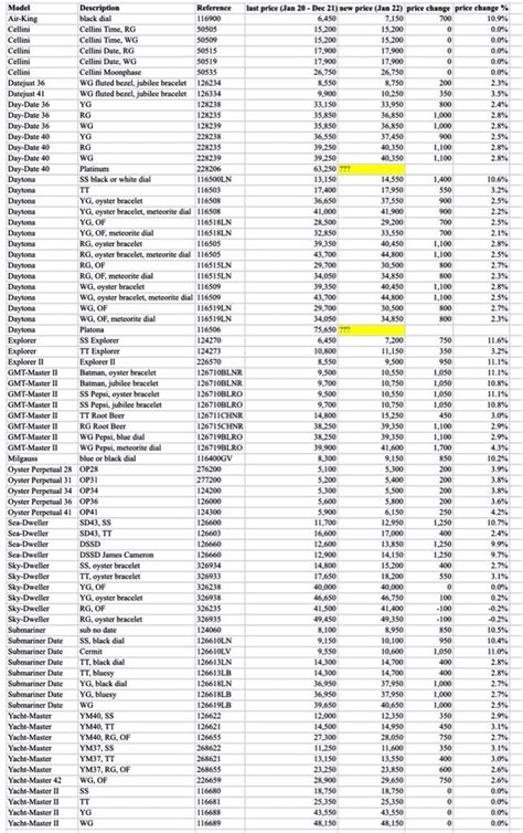 rolex price list pdf|rolex price list 2024 pdf.